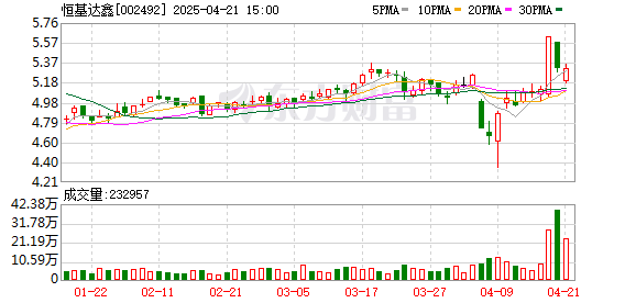 富灯网  主营业务全线下滑，计提坏账准备增加，恒基达鑫去年净利大降44%