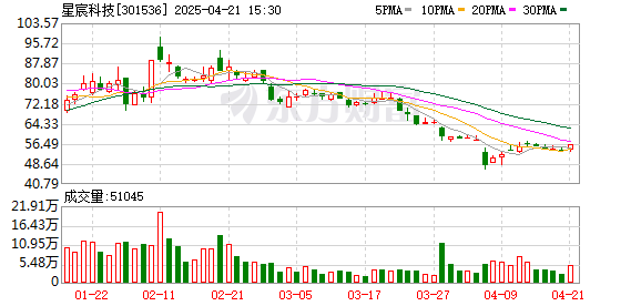 深富策略 星宸科技：智能机器人业务发展强劲 研发持续高投入