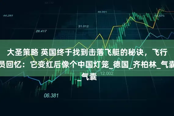 大圣策略 英国终于找到击落飞艇的秘诀，飞行员回忆：它变红后像个中国灯笼_德国_齐柏林_气囊