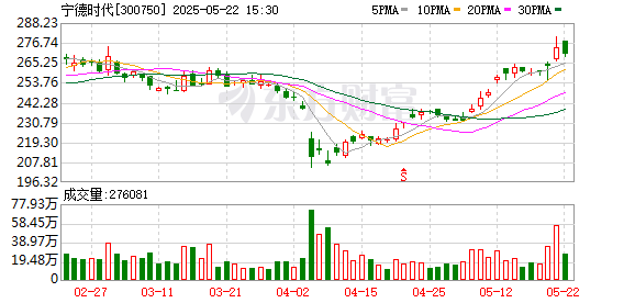 乾鑫配资 陈茂波：宁德时代上市能进一步提升港股流动性以及促进市场结构优化