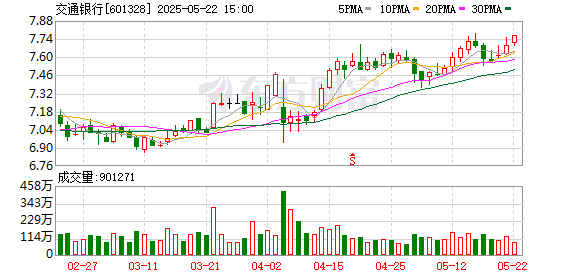 巨人配资 交通银行下调人民币存款利率