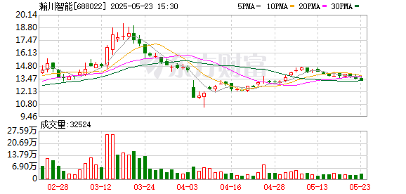 易策略 瀚川智能蔡昌蔚：起诉巨头背后的智造版图“重塑”