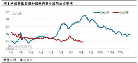 海证资本 屠宰量增加支撑猪价偏强运行