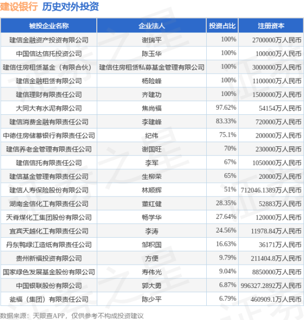 利鸿网 建设银行（601939.SH）新增一起对外投资，被投资公司为广州安凯微电子股份有限公司