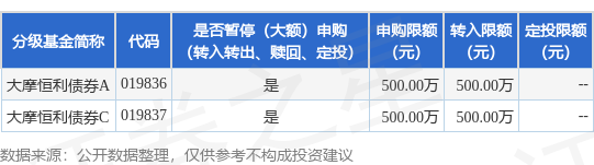 中金宸大 公告速递：大摩恒利债券基金基金暂停（大额）申购（转换转入、赎回、转换转出、定期定额投资）